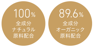 ナチュラル・オーガニック